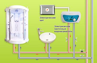 Как работает проточный водонагреватель